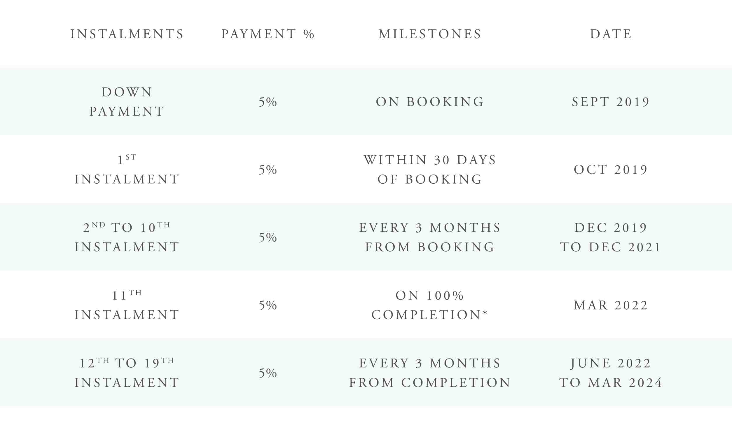 ease by emaar payment plan